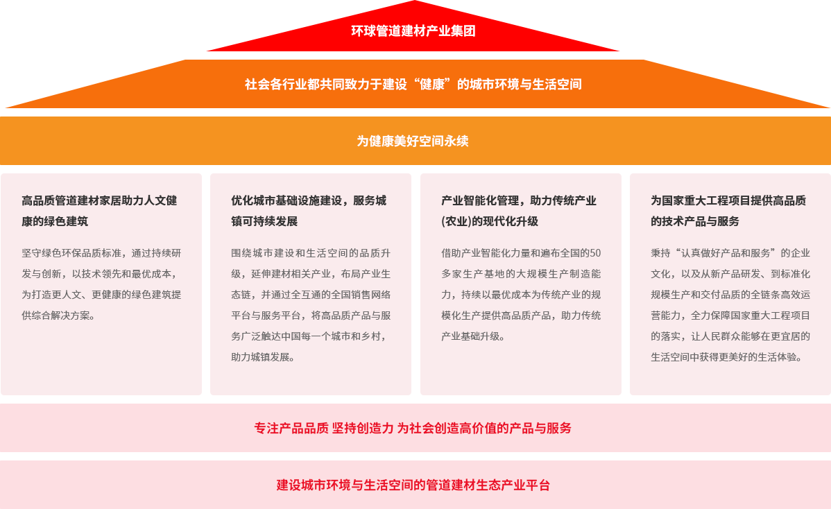 聯塑集團品牌大理想